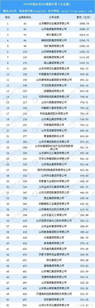 山东经济有多强大？