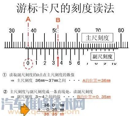 游标卡尺的使用读数方法（图解）