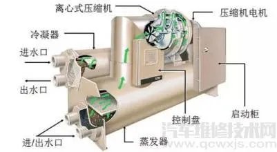 空气压缩机工作原理 空气压缩机怎么调气压