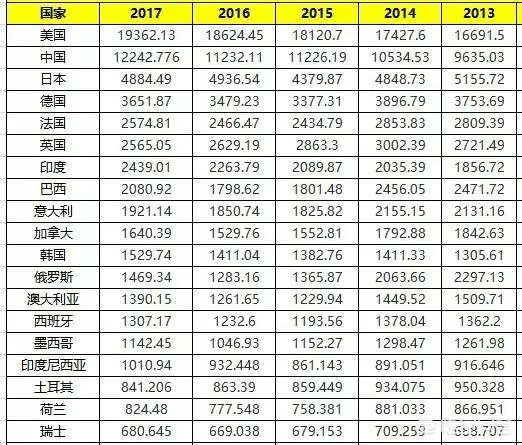 美国经济现状是怎样的？