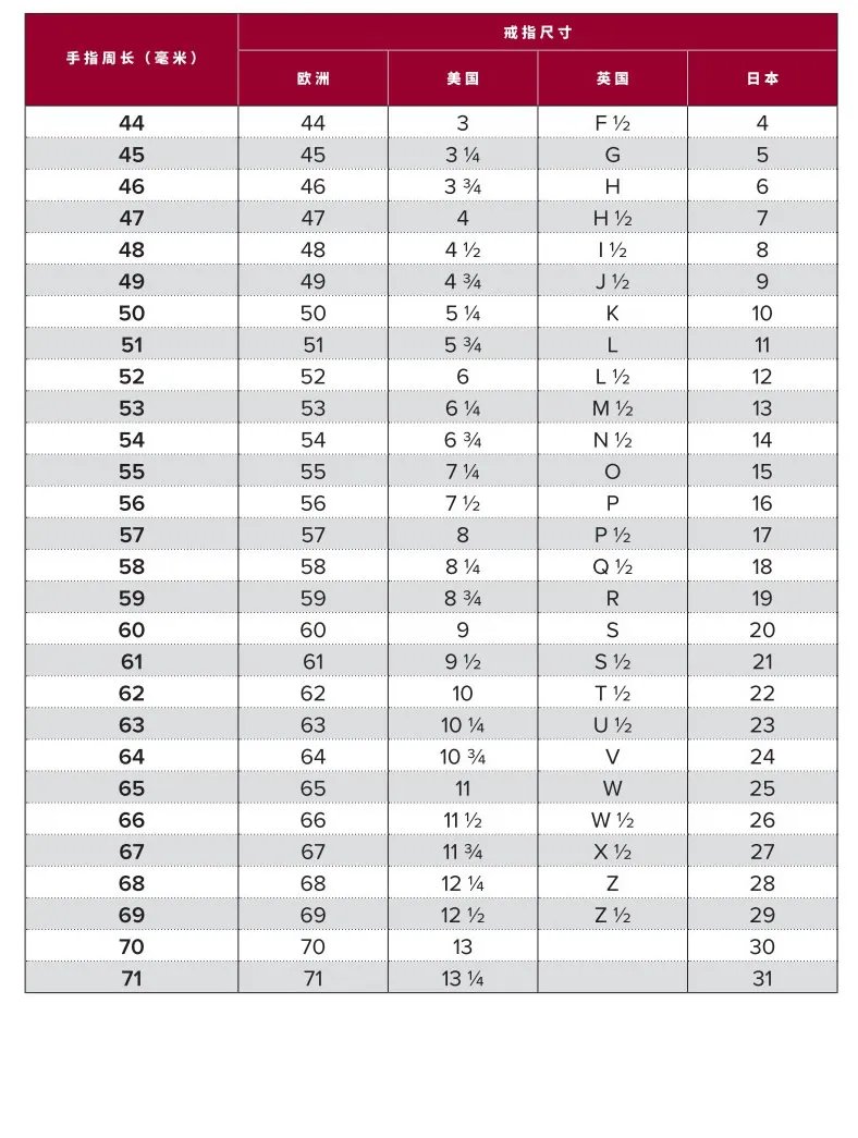 Cartier卡地亚戒指尺寸怎么选 卡地亚戒指尺寸对照表