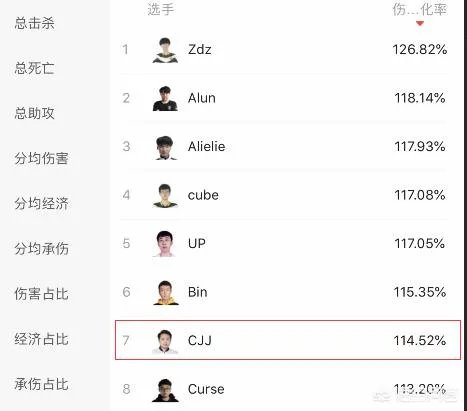 RNG新上单遭内部爆料,确认是来自YM的CJJ,他的实力如何?