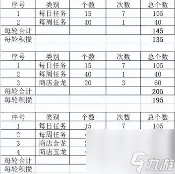 新仙剑礼包大全图片 新仙剑奇侠传潜能加点攻略