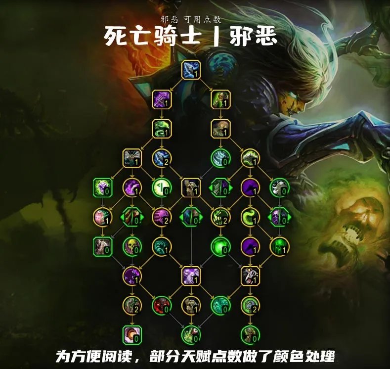 魔兽世界10.0邪dk天赋加点推荐