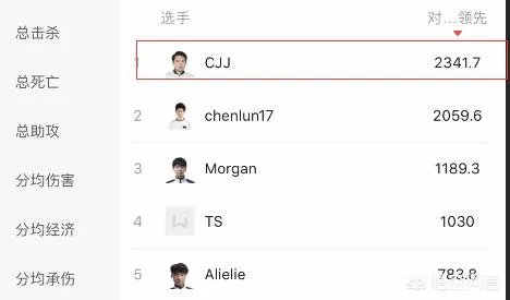 RNG新上单遭内部爆料,确认是来自YM的CJJ,他的实力如何?