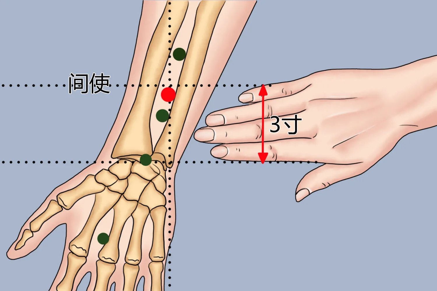 间使的准确位置