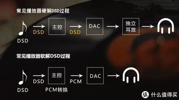 CD的音质已经不行了，HIFI必须DSD？简单说说DSD到底是什么