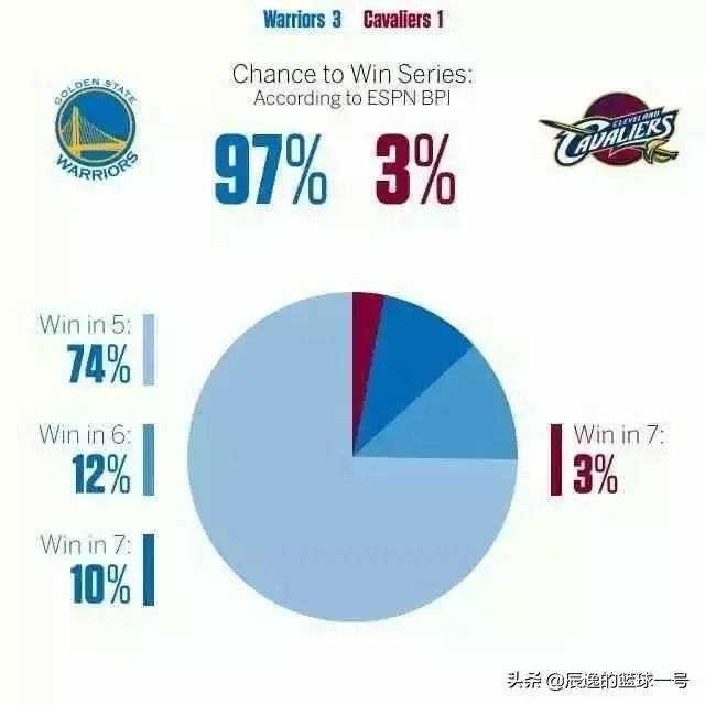 你收藏有哪些詹姆斯图片？