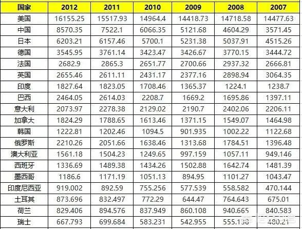 美国经济现状是怎样的？