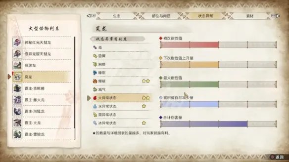 《怪物猎人崛起》曙光岚龙弱什么属性？ 岚龙弱点一览