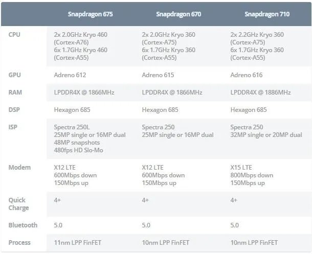 骁龙600系列是什么水平（骁龙600性能）