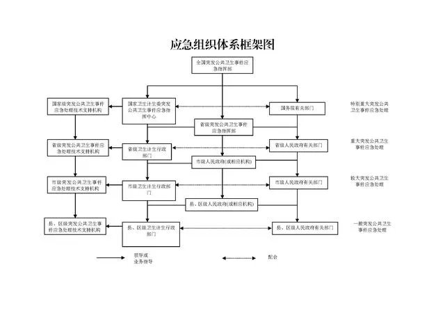 二级响应的标准是什么?
