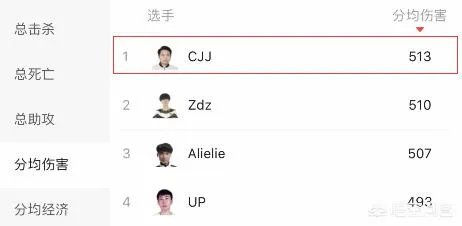 RNG新上单遭内部爆料,确认是来自YM的CJJ,他的实力如何?