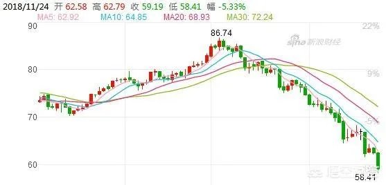 成品油价迎四年来最大降幅，对此你怎么看？