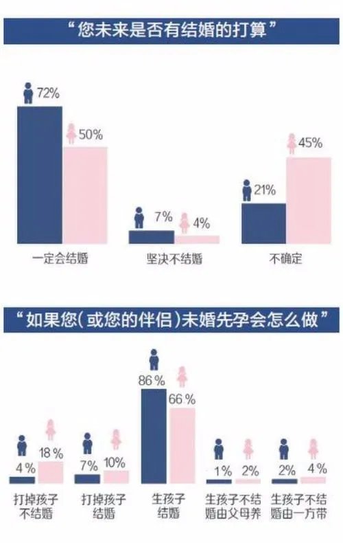 95后婚姻观是否会迷茫?