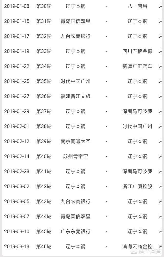 CBA最长的连胜记录是多少？辽宁男篮目前18连胜，有希望冲击多少连胜？