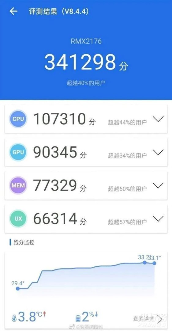天玑800u属于什么级别_天玑800u属于什么水平