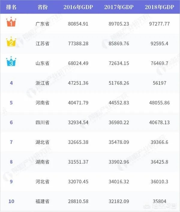 山东经济有多强大？