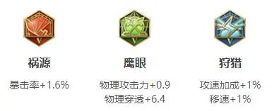 《王者荣耀》成吉思汗最强六神装出装顺序推荐