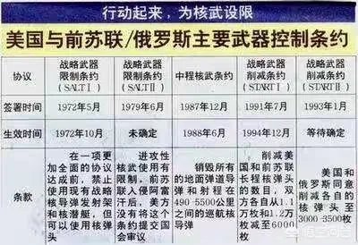 中导条约是什么意思