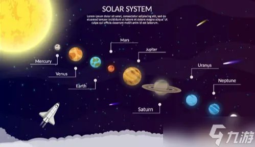 太阳系行星2到底是个什么游戏 太阳系行星2内容及过程介绍