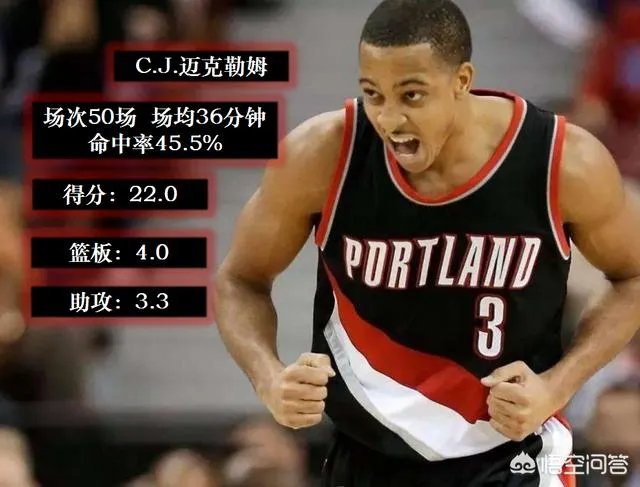 麦科勒姆得到50分，是否是他个人最高分？他曾经还打出过高光数据吗？