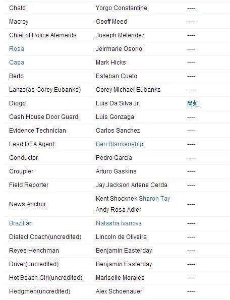 速度与激情5演员表