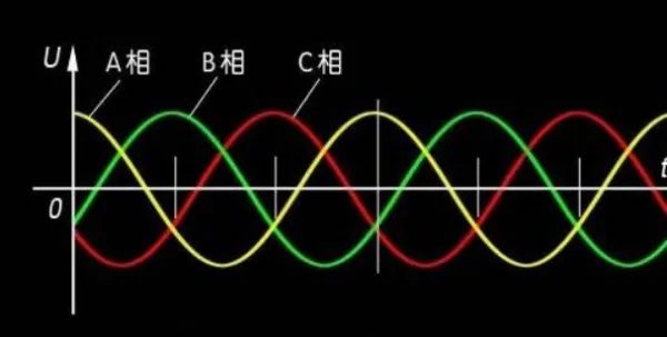 直流电是什么意思