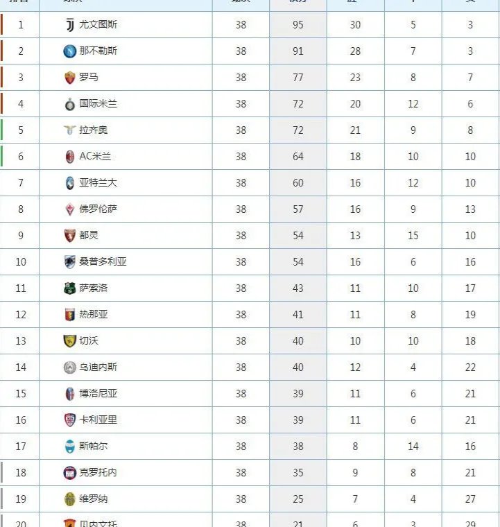 国米3-2拉齐奥具体赛况是怎样的?