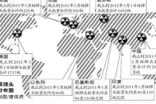 中国有多少个核弹?