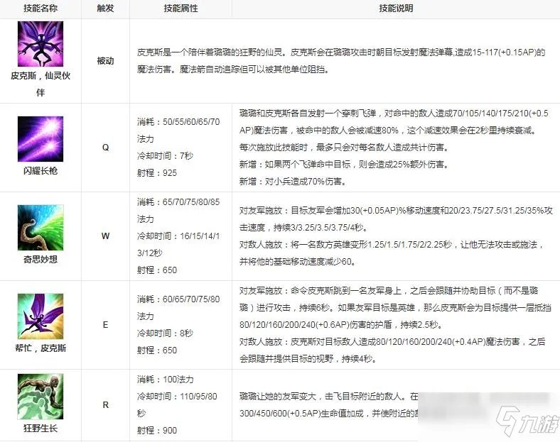 英雄联盟璐璐是什么坐标