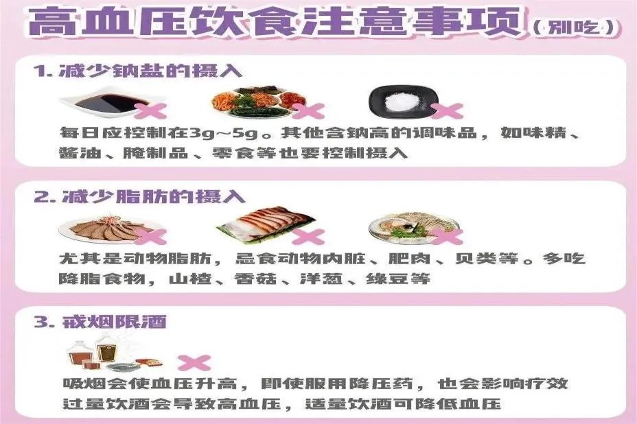 高血压饮食禁忌及食谱图片