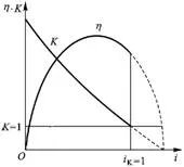 液力变矩器的结构和工作原理