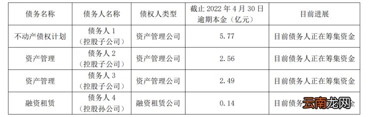 云南城投股吧是什么？2022云南城投股最新数据