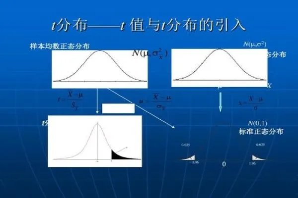 卡方检验与t检验有哪些区别？