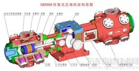 空气压缩机工作原理 空气压缩机怎么调气压