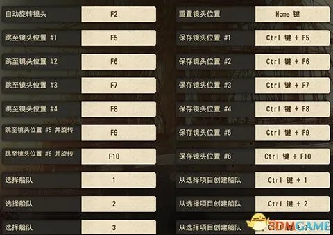 《纪元1800》图文攻略 新手入门图文攻略