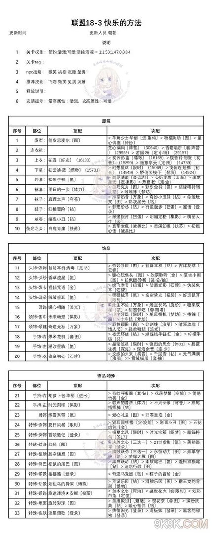 奇迹暖暖联盟18-3快乐的方法完美搭配攻略
