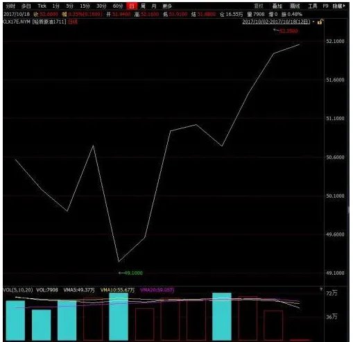 新一轮成品油调价窗口今开启还会搁浅吗?