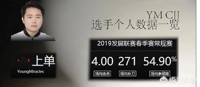 RNG新上单遭内部爆料,确认是来自YM的CJJ,他的实力如何?