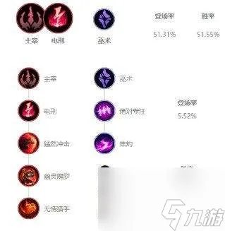 LOL泰隆技能介绍和连招教学 出装符文推荐及玩法解析