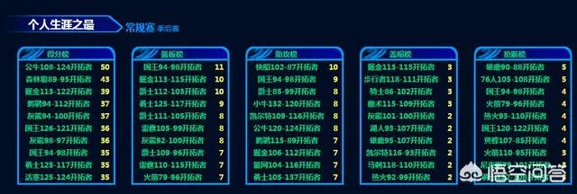 麦科勒姆得到50分，是否是他个人最高分？他曾经还打出过高光数据吗？