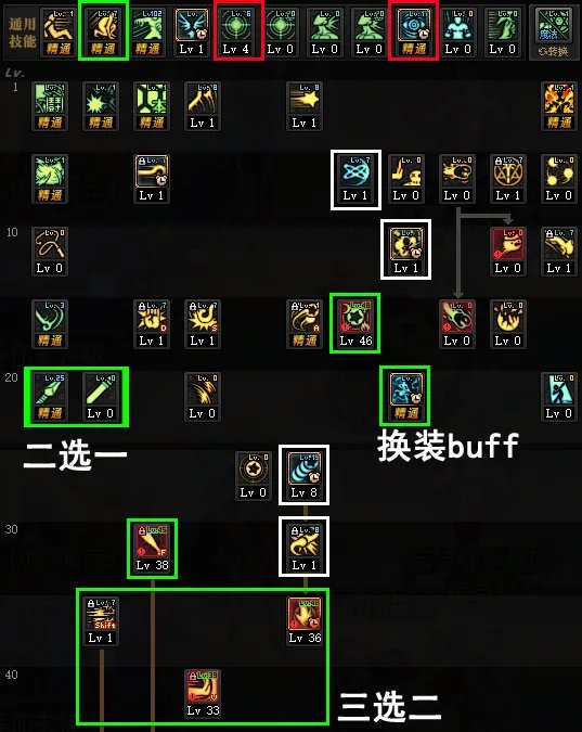 dnf战斗法师加点