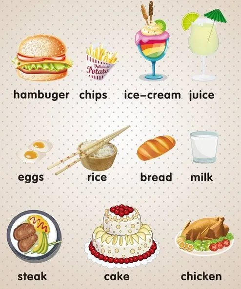 汉堡包英语怎么说？