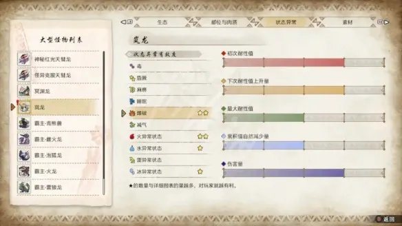 《怪物猎人崛起》曙光岚龙弱什么属性？ 岚龙弱点一览