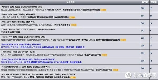 PT站新手生存指南-五大秘籍(活下去才是王道)