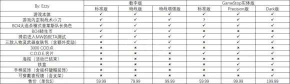 《使命召唤16》版本区别介绍一览 COD16各版本区别对比