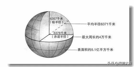 洲际导弹想要覆盖全球，需要多远的射程？必须要达到2万公里吗？