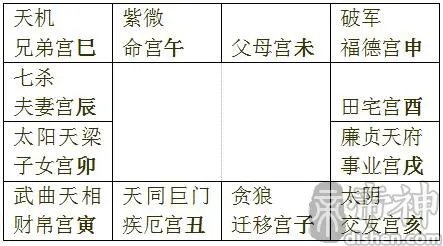 紫薇命盘 紫微命盘怎么看