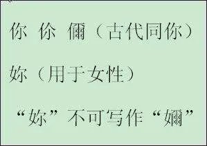 你的繁体字怎么写